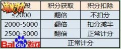 庫庫馬力太陽風(fēng)暴杯巡回賽