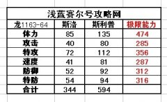 賽爾號斯利普解析