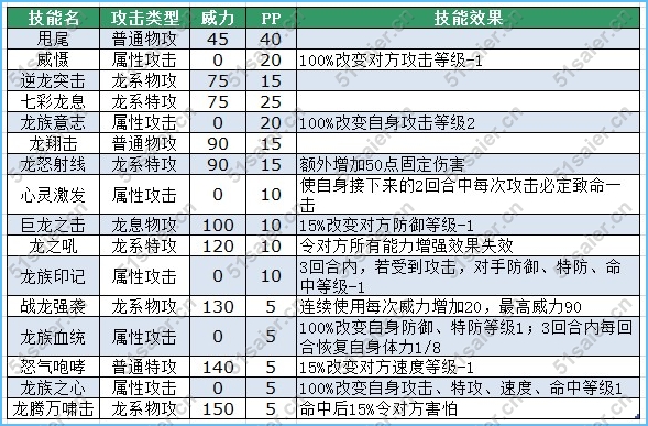 賽爾號布里克技能表