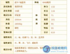 新一代破犀牛精靈—帕羅迪亞~潛龍