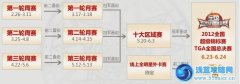 DNF線上明星賽5月3日開賽