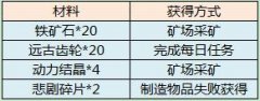 庫庫馬力悲劇頭盔怎么得
