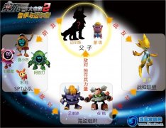  賽爾號大電影2角色關系揭秘 圖解主角神秘關系