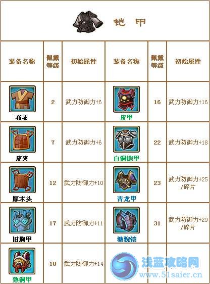 QQ水滸鎧甲裝備屬性攻略