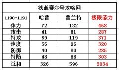 賽爾號普蘭特刷什么學習力？