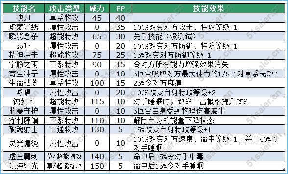 賽爾號普蘭特技能表