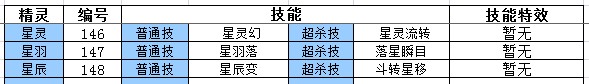 奧奇傳說星靈-星羽-星辰技能表