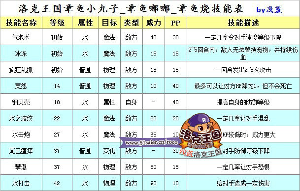 洛克王國章魚小丸子