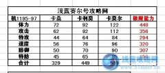 賽爾號卡桑技能表 賽爾號卡莫爾技能表/種族值/滿個體判斷數據
