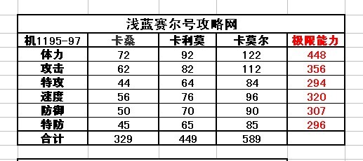 賽爾號卡桑-莉洛-卡莫爾種族值