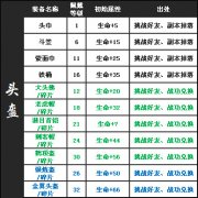 QQ水滸裝備 QQ水