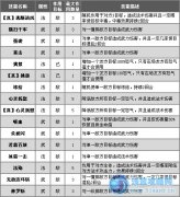 QQ水滸武將技能 Q