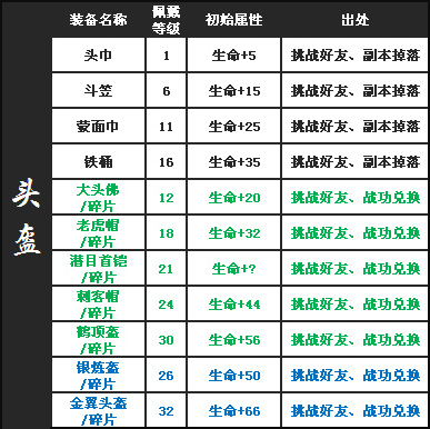 QQ水滸裝備