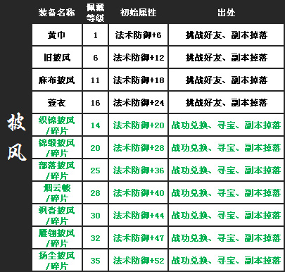 QQ水滸裝備