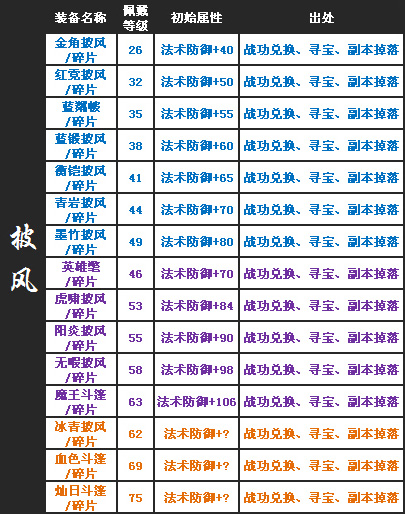 QQ水滸裝備