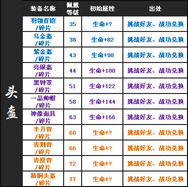 QQ水滸裝備
