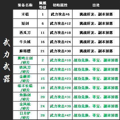 QQ水滸裝備