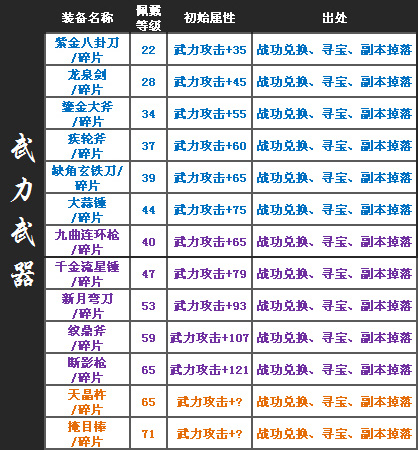 QQ水滸裝備