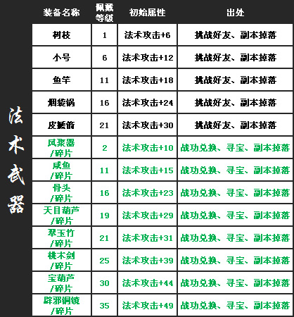 QQ水滸裝備