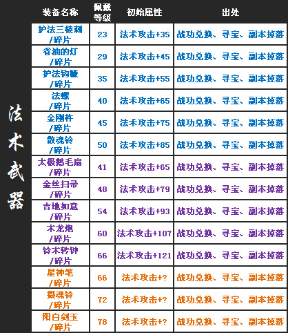 QQ水滸裝備
