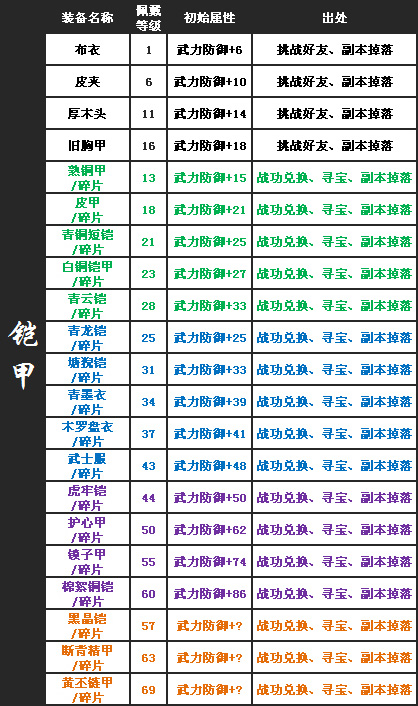 QQ水滸裝備