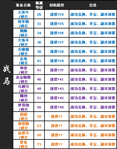 QQ水滸裝備