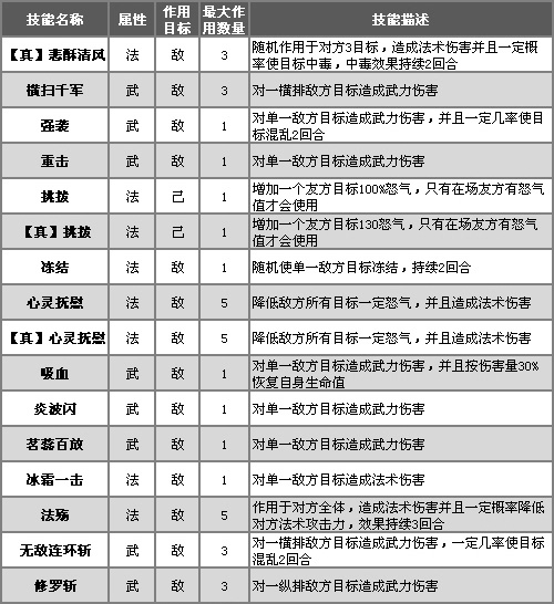 QQ水滸武將技能