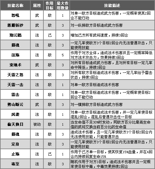 QQ水滸武將技能