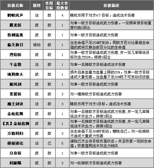 QQ水滸武將技能