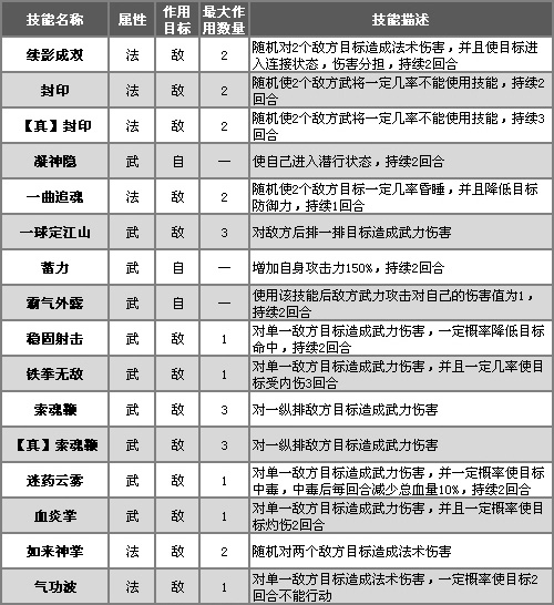 QQ水滸武將技能
