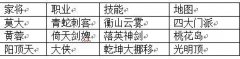 尋俠全體技能攻擊家將