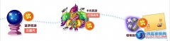 4399西普大陸悠咪糖怎么得