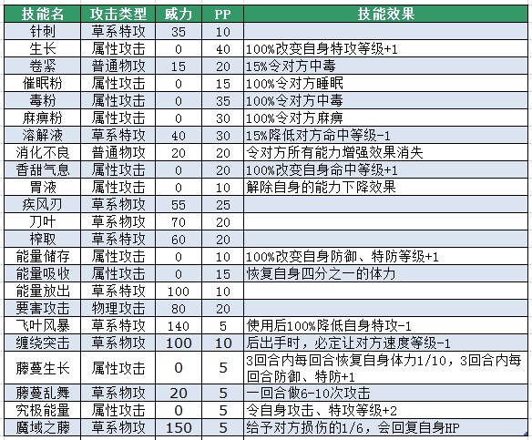 賽爾號魔域仙子技能表