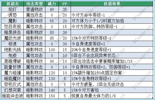 賽爾號木木技能表