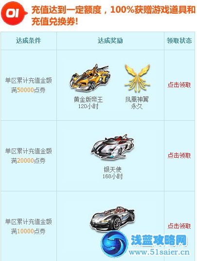 點擊查看大圖