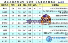 洛克王國布袋獸配招 布袋寶寶配招