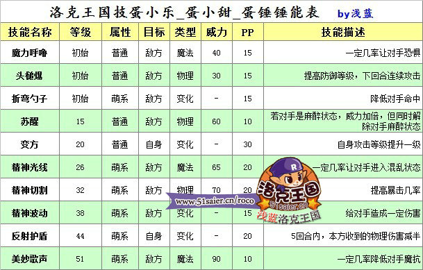 蛋小樂
