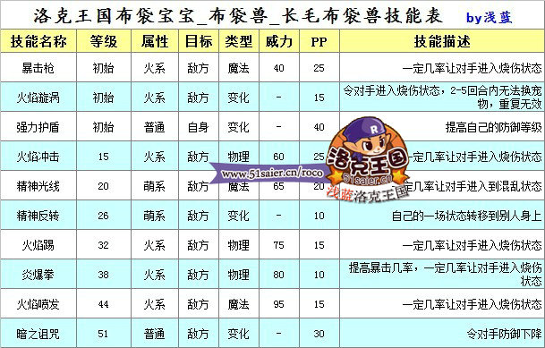 洛克王國布袋寶寶