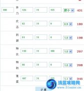 尤米娜種族以及推薦刷法 by:白羽