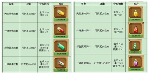 盒子世界精靈小屋的合成功能