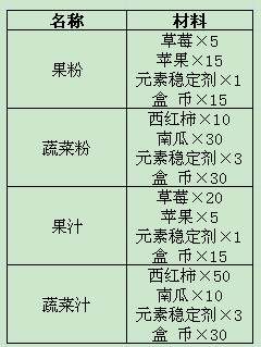 盒子世界精靈小屋的合成功能