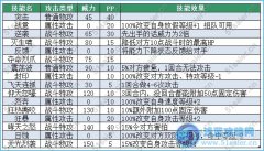 解析精靈加瑞爾