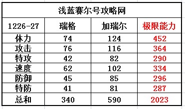 賽爾號(hào)瑞格-加瑞爾種族值