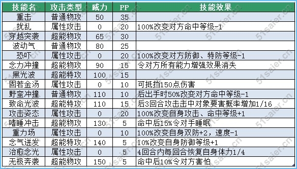 賽爾號佐科斯技能表