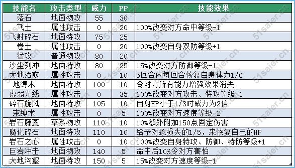 賽爾號科特技能表