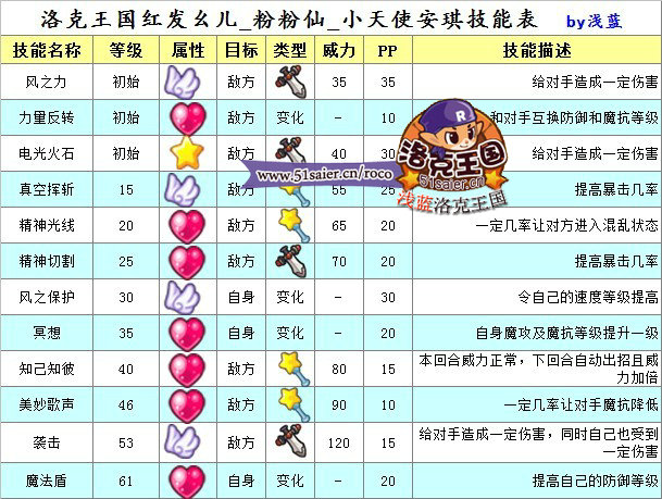 洛克王國小天使安琪