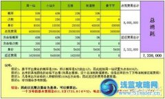 神仙道獵命技巧
