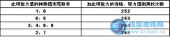 賽爾號刷學習力的一點下技巧