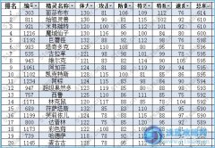 賽爾號草系精靈排行榜（20120516更新）