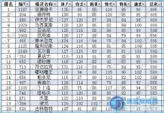 賽爾號普通系精靈排行榜（20120516更新）